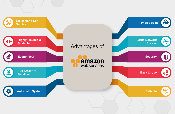 SocialEngineAddOns is providing AWS MIGRATION FREE OF COST!! Offer For a Limited Time, Expires on 13th Sep'19